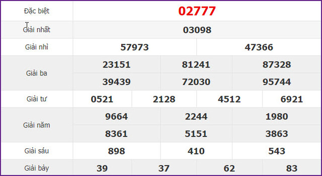 XSMB 17/6 - Trực tiếp xổ số miền Bắc thứ 2 hôm nay 17/6/2019 XSMB 17/6 - Truc tiep xo so mien Bac thu 2 hom nay 17/6/2019