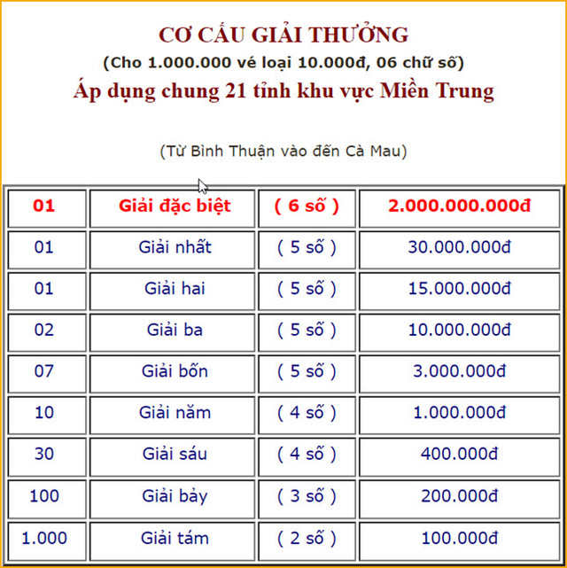 XSMT 22/7 - Trực tiếp kết quả xổ số miền Trung thứ 4 hôm nay - Hình 2 XSMT 22/7 - Truc tiep ket qua xo so mien Trung thu 4 hom nay-Hinh-2