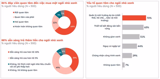 Căn hộ đáng sống tại nội đô trong xu hướng bất động sản xanh Can ho dang song tai noi do trong xu huong bat dong san xanh