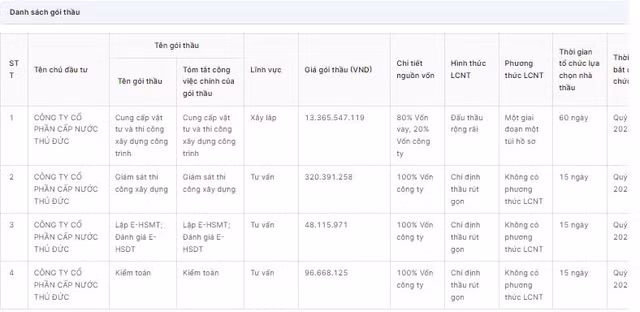 Cấp nước Thủ Đức tìm nhà thầu xây lắp hơn 13 tỷ đồng - Hình 2 Cap nuoc Thu Duc tim nha thau xay lap hon 13 ty dong-Hinh-2