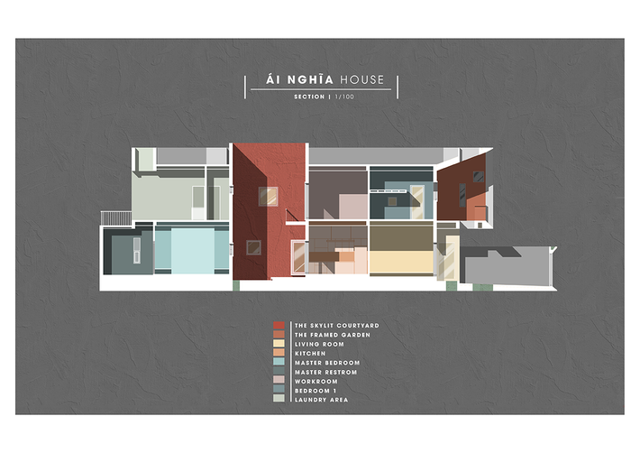 Bài toán tổ chức không gian trong các gia đình hai thế hệ ở nông thôn Việt Nam luôn đặt ra nhiều thách thức. Với công trình này, giải pháp không nằm ở việc chia cắt, mà ở việc tạo ra một khoảng sân trung tâm. Ảnh: Phan Trọng Tín - Minh Anh