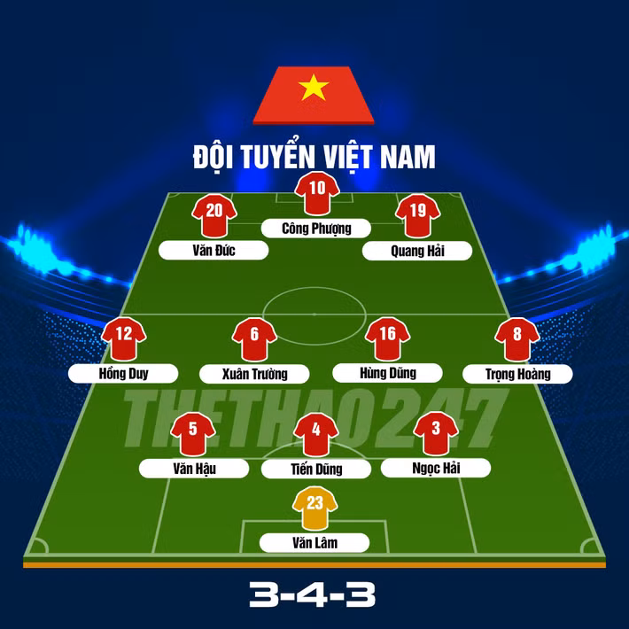 Ngoài ra, những lá bài tẩy có thể được HLV Park Hang-seo tung ra bất cứ lúc nào để tạo sự đột biến trên hàng công gồm Ngân Văn Đại và Nguyễn Văn Toàn – 2 tiền đạo của CLB Hà Nội và HAGL sẽ là những vũ khí bất ngờ mà ông Park có thể sử dụng nếu mong muốn có những bàn thắng vào thời điểm quyết định.