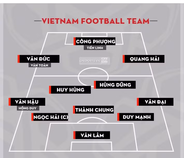 Đội hình dự kiến của đội tuyển Việt Nam trước thềm Asian Cup 2019. Ảnh: On Sport.