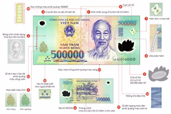 Trọng lượng của mỗi tờ tiền polymer mệnh giá 500.000 đồng là 1g. Tuy nhẹ nhưng giá trị lại “nặng” nhất trong số các tờ tiền Việt Nam hiện hành.