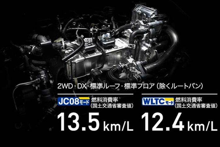 Cả hai khối động cơ của mẫu xe minivan Toyota HiAce 2026 mới đều đi kèm hộp số tự động 6 cấp cùng hệ dẫn động bốn bánh linh hoạt, đảm bảo khả năng vận hành mạnh mẽ trên mọi địa hình.