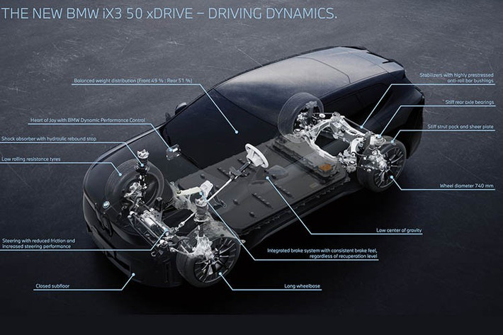 Hai động cơ này tạo ra tổng công suất 463 mã lực và mô-men xoắn 475 pound-feet (645 Nm) trong hệ dẫn động bốn bánh. Những con số đó giúp xe tăng tốc từ 0 đến 62 mph (0 đến 100 km/h) trong 4,9 giây và đạt tốc độ tối đa 130 mph (210 km/h).