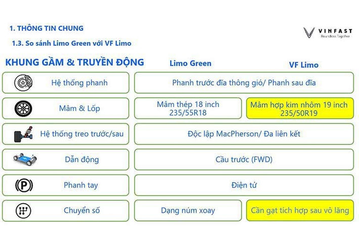 Điểm nhấn đầu tiên khiến giới mộ điệu tin rằng đây là phiên bản cao cấp chính là những thay đổi ở ngoại thất. Dựa trên những hình ảnh được ghi lại trên đường phố gần đây, mẫu xe lạ này sở hữu bộ mâm kích thước lớn lên đến 19 inch, mang lại vẻ ngoài bề thế và thể thao hơn hẳn so với phiên bản tiêu chuẩn.