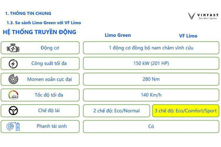 Hệ thống giải trí của mẫu xe MPV điện nhà Vinfast cũng được chú trọng với màn hình 10,1 inch, dù khả năng kết nối Apple CarPlay hay Android Auto vẫn còn là một ẩn số đang chờ lời giải đáp chính thức.