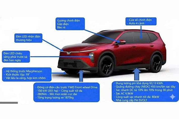Cộng đồng yêu xe điện những ngày qua đang xôn xao trước hàng loạt hình ảnh rò rỉ về một mẫu MPV mới của VinFast. Nếu những đồn đoán này là sự thật, đây chính là phiên bản VinFast Limo Family, một bước tiến lớn so với người anh em Limo Green vốn được định vị cho dịch vụ vận tải.