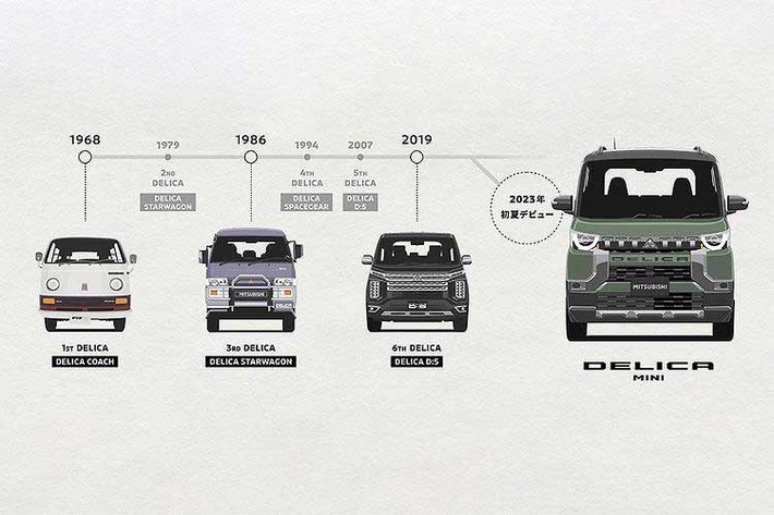Mẫu Delica của Mitsubishi ra mắt thị trường năm 1968 với vai trò là xe thương mại hạng nhẹ, và được bổ sung phiên bản minivan một năm sau đó. Xe trải qua nhiều lần thiết kế lại vào các năm 1979, 1986, 1994, 2007 và 2019. Năm 2023, Mitsubishi giới thiệu Delica Mini, một phiên bản kei của dòng xe này.