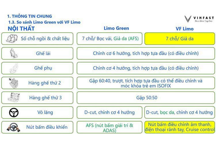 Một chi tiết thú vị khác là cần số đã được chuyển vị trí ra sau vô-lăng. Thiết kế này không chỉ hiện đại mà còn giúp giải phóng không gian ở khu vực bảng điều khiển trung tâm (yên ngựa), tạo cảm giác thoáng đãng hơn cho khoang lái.