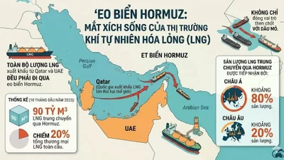 Nhóm tác chiến tàu sân bay Mỹ di chuyển qua eo biển Hormuz - tuyến hàng hải chiến lược bậc nhất thế giới.