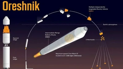 Tên lửa Oreshnik của Nga thay đổi cục diện chiến trường Ukraine
