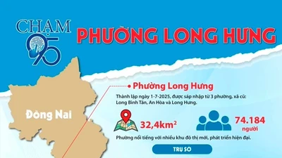 Long Hưng: Toyota Biên Hòa "một mình một ngựa" trúng gói thầu mua xe