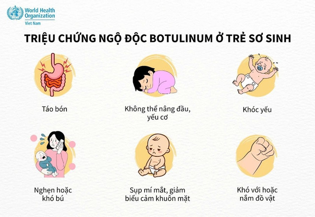 Triệu chứng ngộ độc botulinum ở trẻ sơ sinh. Nguồn: WHO.