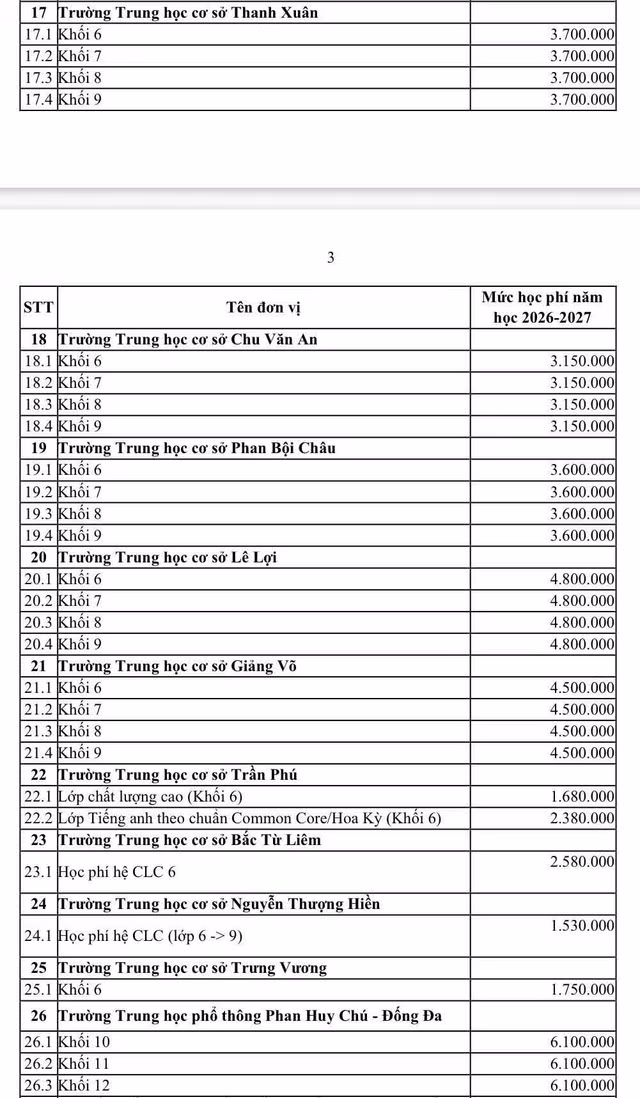 Mức học phí dự kiến năm học tới của các trường chất lượng cao. Nguồn tienphong.vn