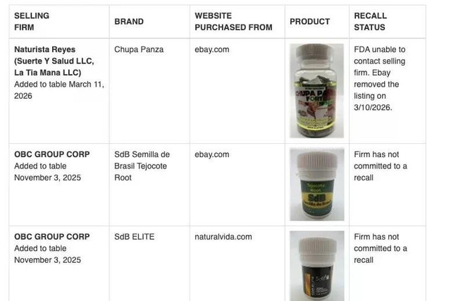 Nhiều thực phẩm chức năng bị phát hiện chứa trúc đào vàng. Ảnh: FDA/Nguồn znews.vn