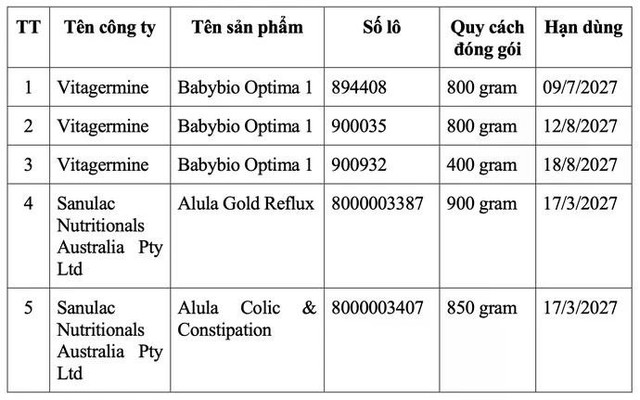 Danh sách 5 lô sản phẩm bị thu hồi. Ảnh VFA