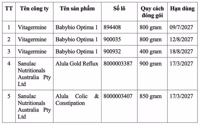 Danh sách 5 lô sản phẩm bị thu hồi. Ảnh VFA