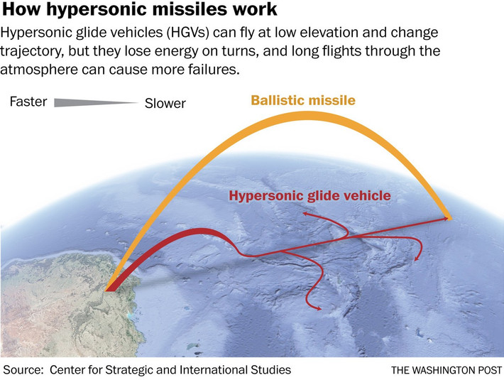 Việc giảm tốc độ cuối cùng của Kinzhal, đã tạo ra một khoảng trống để Patriot đánh chặn. Tuy nhiên, lần này, quân đội Nga đã nâng cấp chiến thuật: sử dụng kết hợp tên lửa mồi nhử và tên lửa tấn công chính, để tạo ra các mục tiêu đánh lừa; đồng thời sử dụng hệ thống dẫn đường tổng hợp GLONASS để đảm bảo độ chính xác của Kinzhal dưới 10 mét.