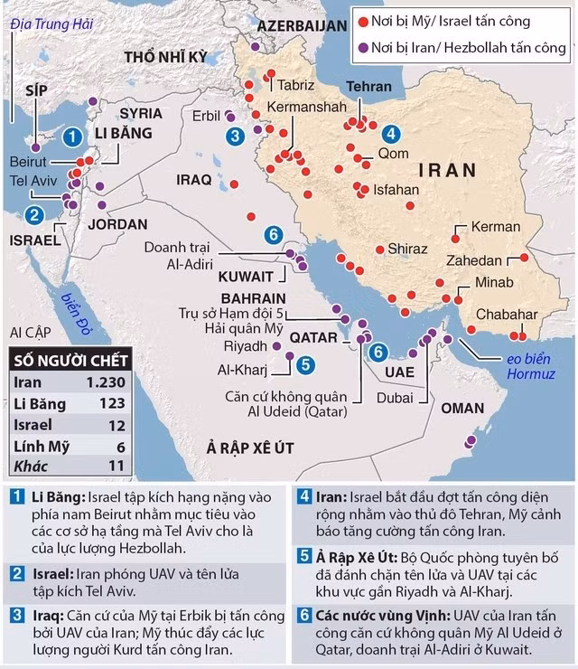 Tàu chở dầu của Mỹ đến Kuwait - một cuộc tấn công vào Kuwait; một máy bay ném bom bay qua không phận Jordan – một cuộc tấn công vào Jordan; căn cứ Hạm đội 5 của Mỹ ở Bahrain – một cuộc tấn công vào Bahrain. Điều tương tự cũng áp dụng cho Iraq, Qatar, Các Tiểu vương quốc Ả Rập Thống nhất và Ả Rập Xê Út.