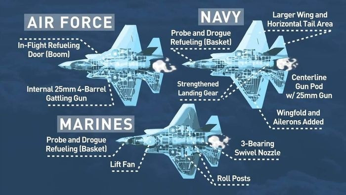 Điều đáng chú ý là khái niệm thiết kế của máy bay Su-34 khác biệt đáng kể so với các máy bay chiến đấu đa năng của phương Tây. Các nước phương Tây có triết lý phát triển máy bay chiến đấu có cả khả năng chiến đấu trên không và tấn công mặt đất, chẳng hạn như F-35.