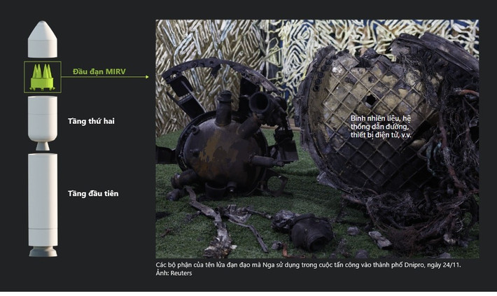 Giờ đây, khi không còn ràng buộc bởi INF, với tên lửa Oreshnik, Nga có thể bao phủ toàn bộ châu Âu. Vũ khí này không chỉ đơn thuần là một tên lửa thông thường, mà là một tên lửa lưỡng dụng, có thể mang cả đầu đạn hạt nhân và thông thường. Nếu cần, Nga có thể trang bị ngay lập tức đầu đạn hạt nhân cho Oreshnik, để thực hiện một cuộc tấn công hạt nhân, điều này đang gây ra mối lo ngại lớn cho châu Âu.