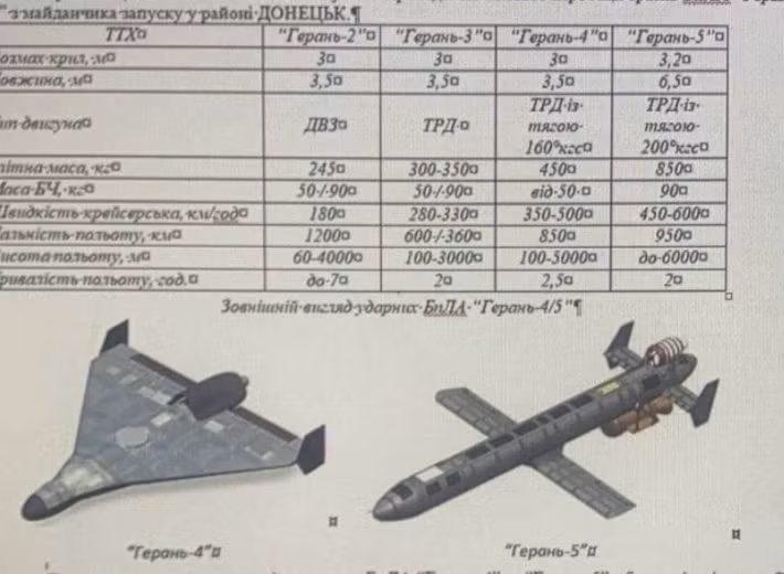 Trung tâm OSINT Jane's của Mỹ viết rằng, UAV tấn công Geran-5 với tầm bay khoảng 1.000 km và đầu đạn nặng 90 kg, được trang bị hệ thống định vị vệ tinh và khả năng chống lại chiến tranh điện tử, đại diện cho một loại vũ khí hoàn toàn mới. Như vậy, Geran-5 về cơ bản đạt được sức mạnh và các thông số hiệu suất khác tương đương với tên lửa hành trình truyền thống.