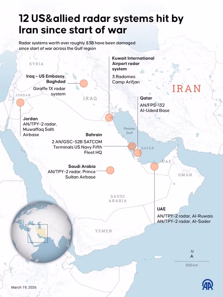 Theo dữ liệu do hãng tin Anadolu của Thổ Nhĩ Kỳ tổng hợp, Iran đã tấn công 12 trạm radar và trạm liên lạc vệ tinh của Mỹ và các đồng minh ở khu vực Trung Đông, kể từ khi chiến tranh bắt đầu ngày 28/2 vừa qua.