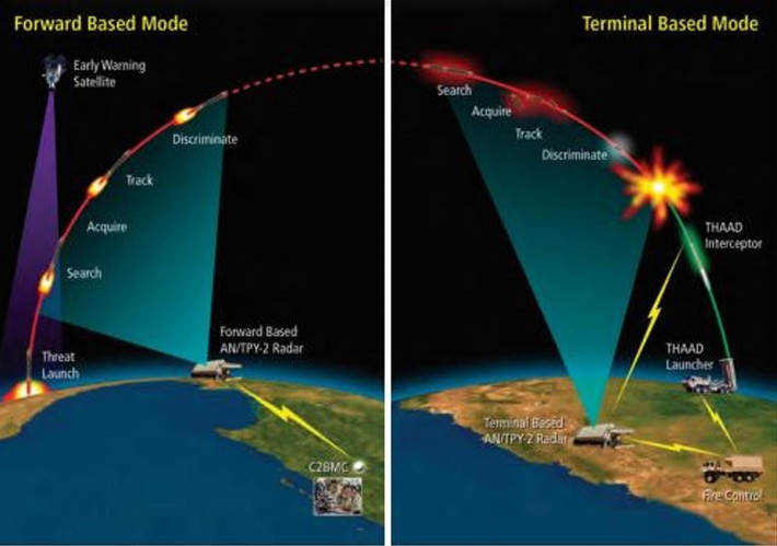 “Radar AN-TPY/2 về cơ bản là trái tim của hệ thống THAAD, giúp phóng tên lửa đánh chặn và góp phần vào bức tranh phòng không liên kết; nó cũng là một thiết bị vô cùng đắt tiền. Việc mất đi dù chỉ một radar loại này, cũng sẽ là một tổn thất quân sự lớn”.