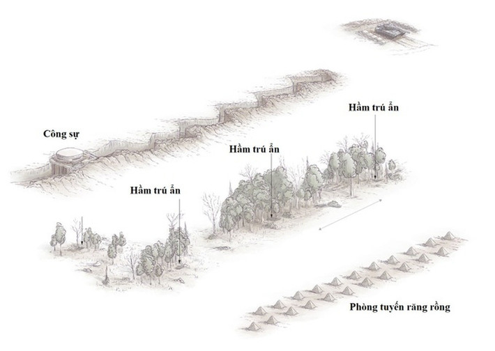 Cần phải nói thêm rằng "Phòng tuyến Surovikin" là một thuật ngữ được phương Tây sử dụng, để mô tả các công sự phòng thủ vững chắc của Nga, được xây dựng ngay trước cuộc phản công của AFU ở khu vực Zaporizhzhia vào mùa hè năm 2023. AFU không vượt qua được, vì không đủ quân số và hỏa lực.