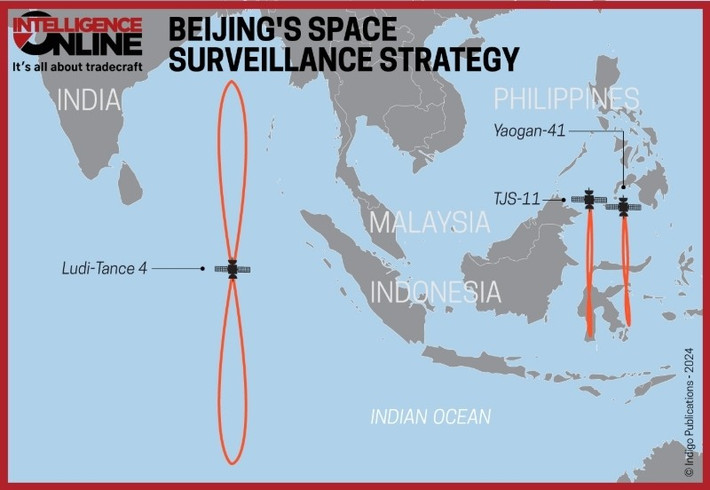 Vệ tinh địa tĩnh Yaogan-41 bay lơ lửng trên khu vực Ấn Độ Dương - Thái Bình Dương ở độ cao 36.000 km, cung cấp khả năng giám sát liên tục, trong khi các vệ tinh thông tin liên lạc Tianlian (Thiên Liên) truyền dữ liệu mục tiêu không phải đến các trạm tiếp sóng, mà trực tiếp đến bệ phóng hoặc thậm chí đến chính tên lửa đang bay, loại bỏ qua các phương tiện trung gian chuyển tiếp.