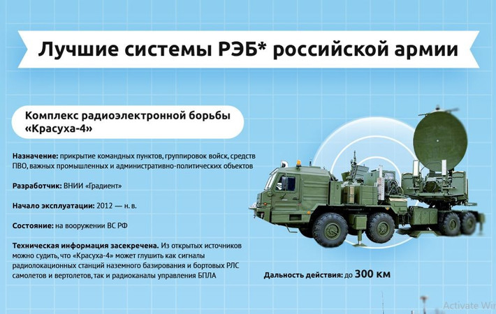 Hai cựu quân nhân Mỹ cho rằng, bất kỳ vũ khí nào được phát triển ở Ukraine với sự hỗ trợ của phương Tây đều sẽ vấp phải các biện pháp phòng vệ của Nga trong vòng vài tuần. "Cả hai quân đội đều đang đổi mới với tốc độ vượt xa ngành công nghiệp quốc phòng trì trệ của Mỹ và NATO", họ lưu ý.