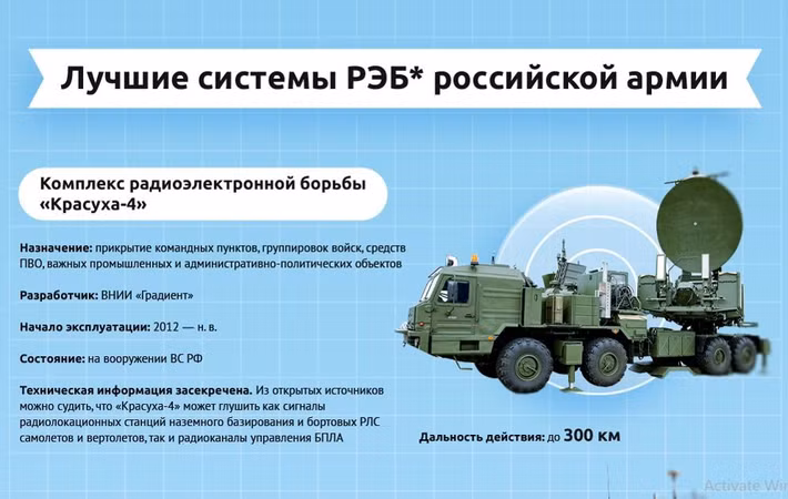 Hai cựu quân nhân Mỹ cho rằng, bất kỳ vũ khí nào được phát triển ở Ukraine với sự hỗ trợ của phương Tây đều sẽ vấp phải các biện pháp phòng vệ của Nga trong vòng vài tuần. "Cả hai quân đội đều đang đổi mới với tốc độ vượt xa ngành công nghiệp quốc phòng trì trệ của Mỹ và NATO", họ lưu ý.
