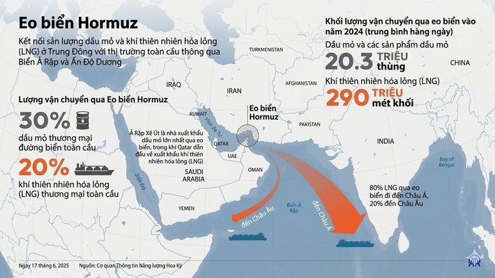 Do Iran tuyên bố tấn công tất cả các tàu thuyền, không chỉ ở khu vực eo biển Hormuz, mà cả ở cả Vịnh Ba Tư và Vịnh Oman, nên các tàu này vẫn cần được bảo vệ sau khi đi qua Hormuz. Điều này sẽ khiến quá trình bảo vệ, đối với lực lượng quân sự kéo dài hơn.