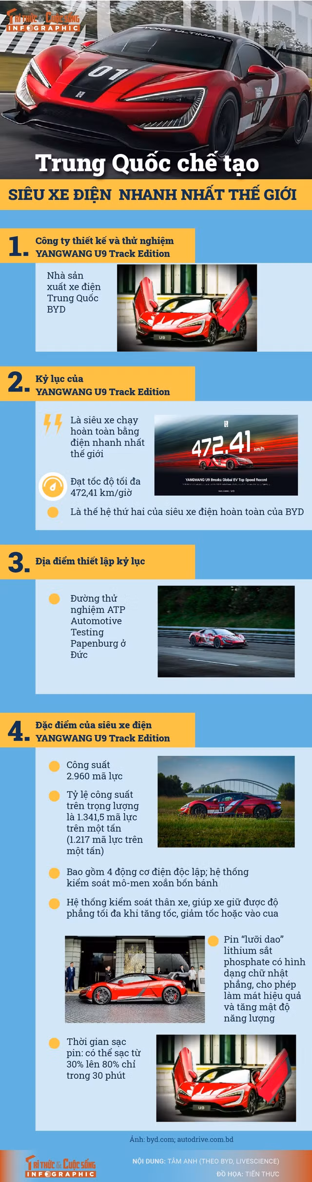 info-sieuxedien-01.jpg