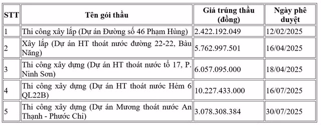 5-goi-thau.jpg