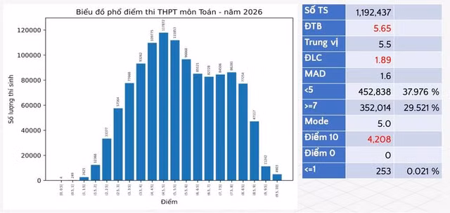 pho-diem-mon-toan.png