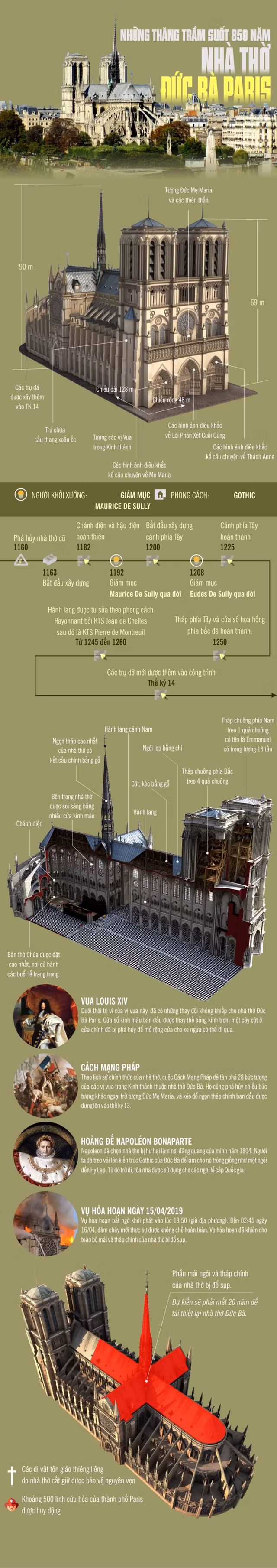 Infographic: Những thăng trầm suốt 850 năm của Nhà thờ Đức Bà Paris Infographic: Nhung thang tram suot 850 nam cua Nha tho Duc Ba Paris