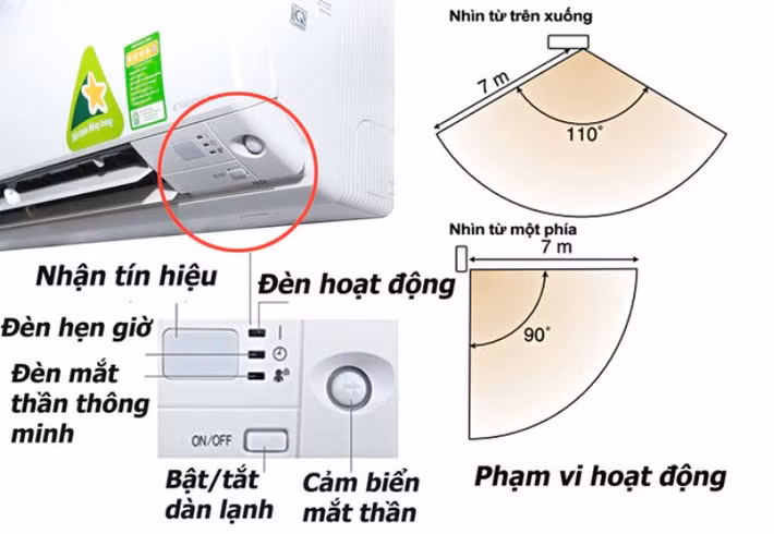 Điều đáng nói là công nghệ nhận diện vị trí người đã được áp dụng rộng rãi trên điều hòa cao cấp, cho thấy việc tích hợp lên quạt cây về mặt kỹ thuật không hề phức tạp.
