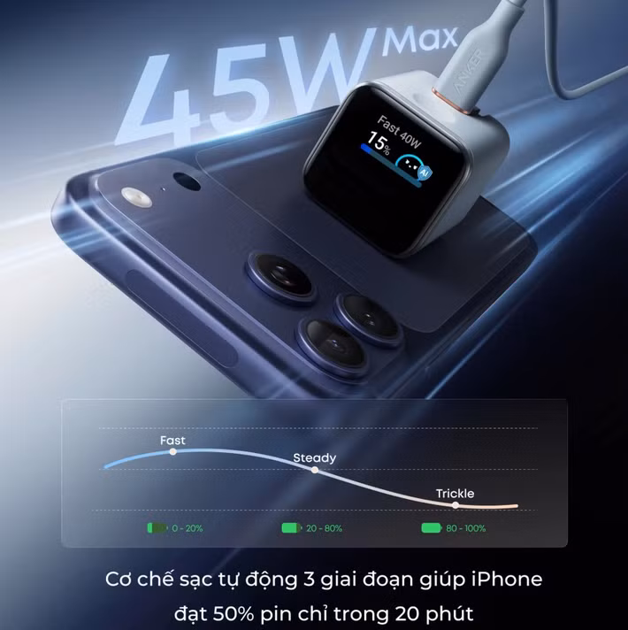 Bên cạnh đó, công nghệ giám sát nhiệt độ ActiveShield hoạt động liên tục trong nền giúp kiểm soát nhiệt lượng phát sinh ngay cả khi củ sạc hoạt động ở mức công suất tối đa 45W, mang lại cảm giác yên tâm hơn cho người dùng thường xuyên sử dụng các thiết bị công nghệ cường độ cao.