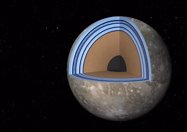 Trước đó, tàu thăm dò Galileo của NASA, hiện đã ngừng hoạt động, đã đưa về những dấu vết của đại đương trên Ganymede trong quá trình thăm dò Sao Mộc và vệ tinh này từ năm 1995 đến 2003.