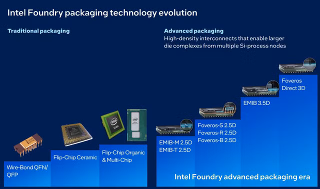 intel-emib-roadmap.png