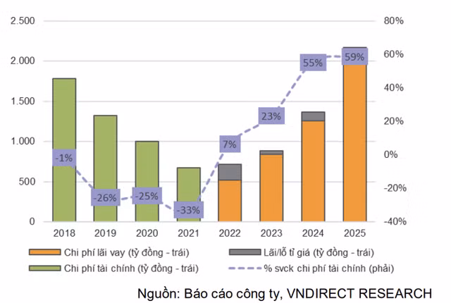 Khoản vay 1,1 tỷ USD gây áp lực với PV Power từ năm 2023 - Hình 3 Khoan vay 1,1 ty USD gay ap luc voi PV Power tu nam 2023-Hinh-3