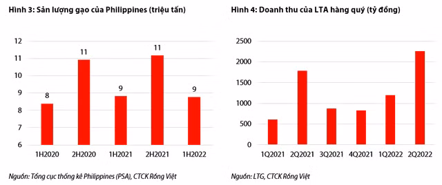 Loc Troi: Mang gao se tang truong manh giai doan 2022-2023-Hinh-2