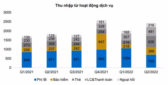 Mỗi tuần một doanh nghiệp: Cổ phiếu TCB của Techcombank được định giá ở mức 46.700 đồng - Hình 6 Moi tuan mot doanh nghiep: Co phieu TCB cua Techcombank duoc dinh gia o muc 46.700 dong-Hinh-6