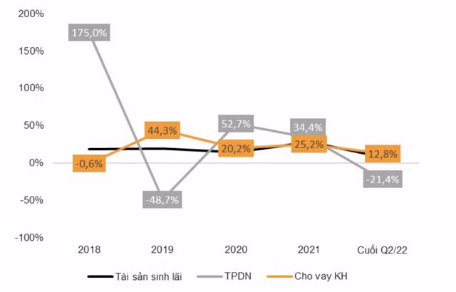 Mỗi tuần một doanh nghiệp: Tăng trưởng tín dụng của Techcombank sẽ chậm lại về cuối năm - Hình 2 Moi tuan mot doanh nghiep: Tang truong tin dung cua Techcombank se cham lai ve cuoi nam-Hinh-2