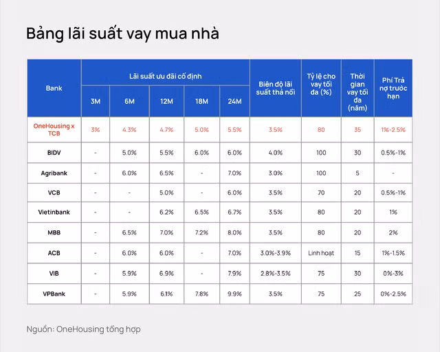 Thi truong can ho Ha Noi: Mat bang gia so cap tang 11% so voi cung ky-Hinh-5