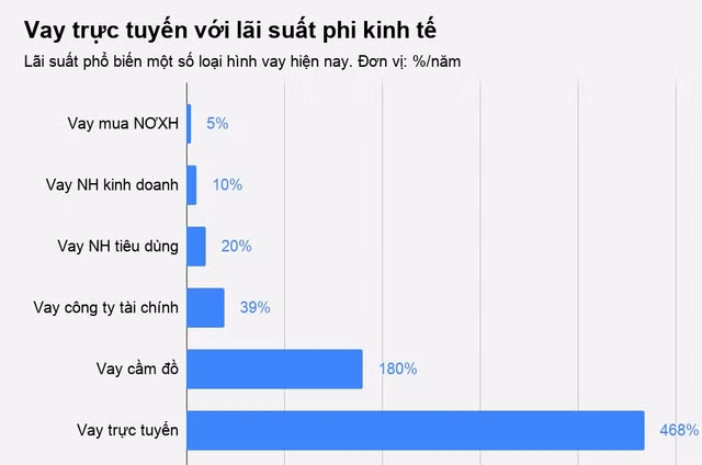 Cho vay ngang hang P2P muon danh ngan hang de qua mat khach hang?