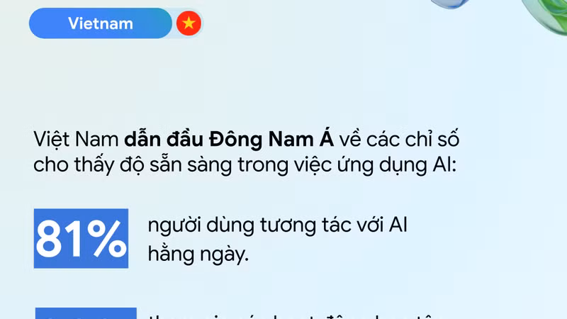 [VIDEO] Việt Nam dẫn đầu Đông Nam Á về tốc độ tăng trưởng ứng dụng AI